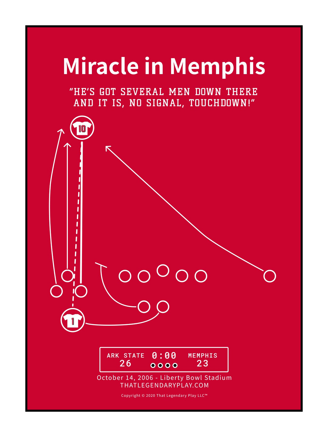 Miracle in Memphis