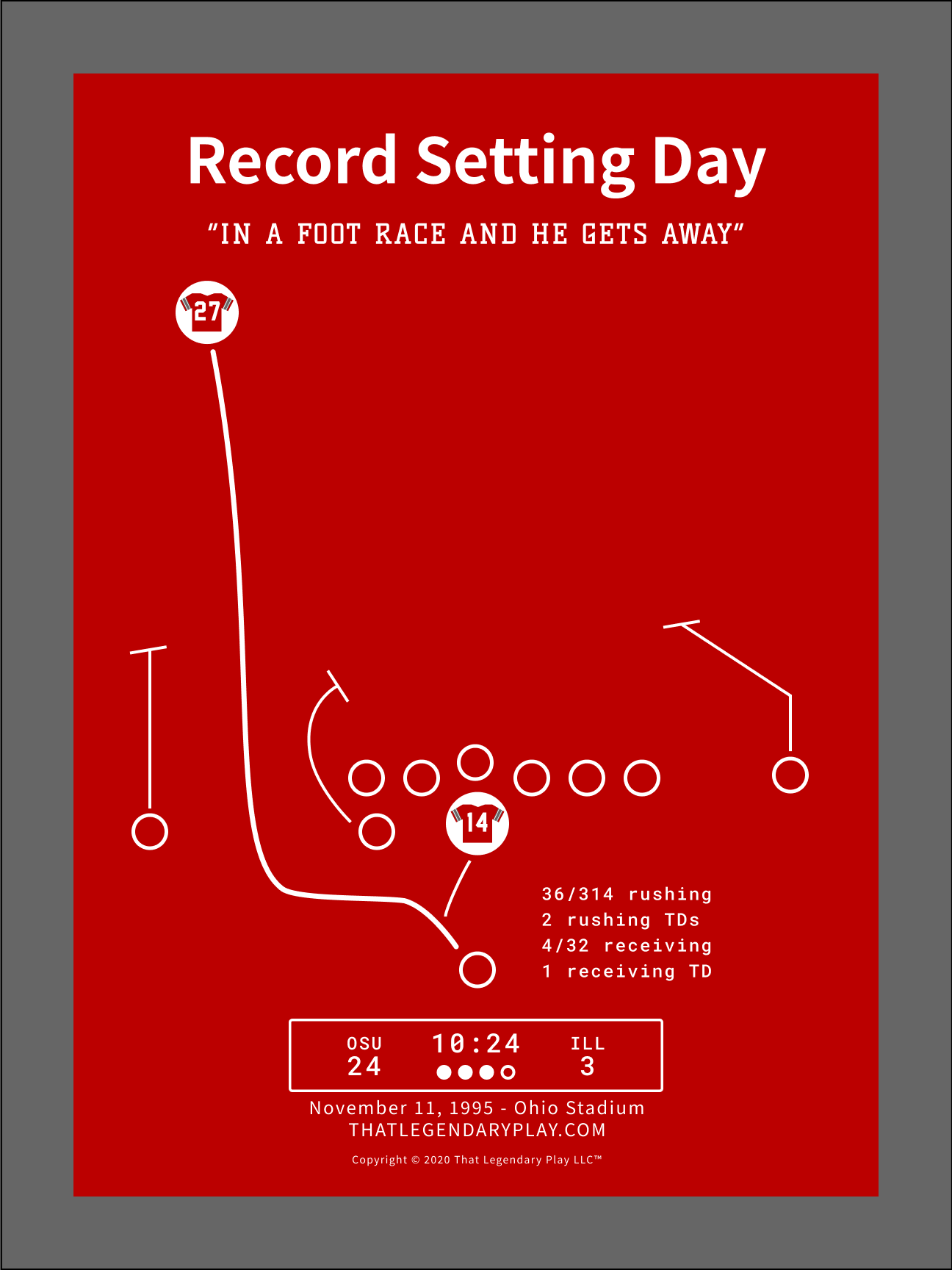 Record Setting Day